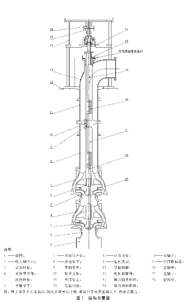 LC型立式长轴泵结构组成（含结构图）